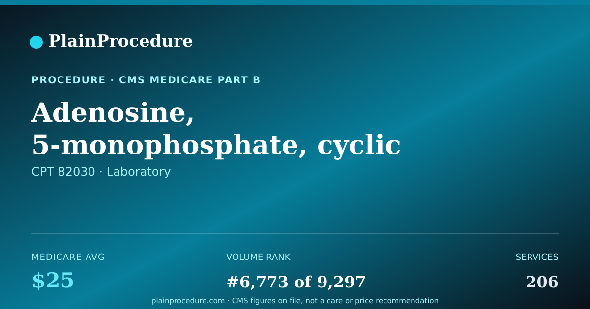 Shareable card for Adenosine, 5-Monophosphate, Cyclic (cyclic Amp) Level