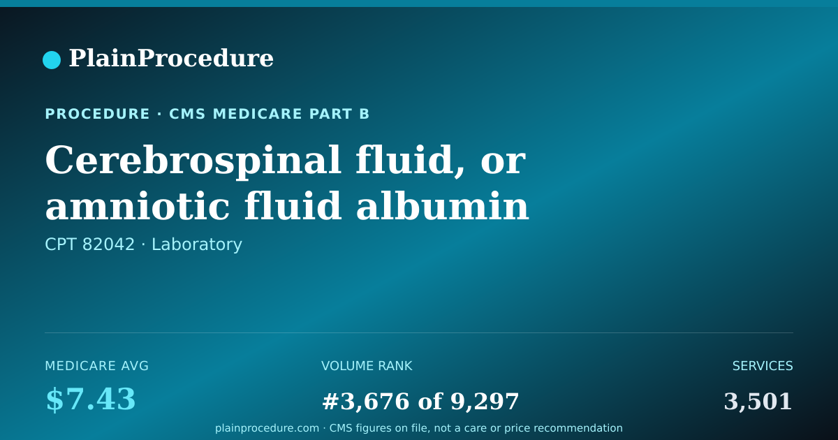 Shareable card for Cerebrospinal Fluid, Or Amniotic Fluid Albumin (protein) Level