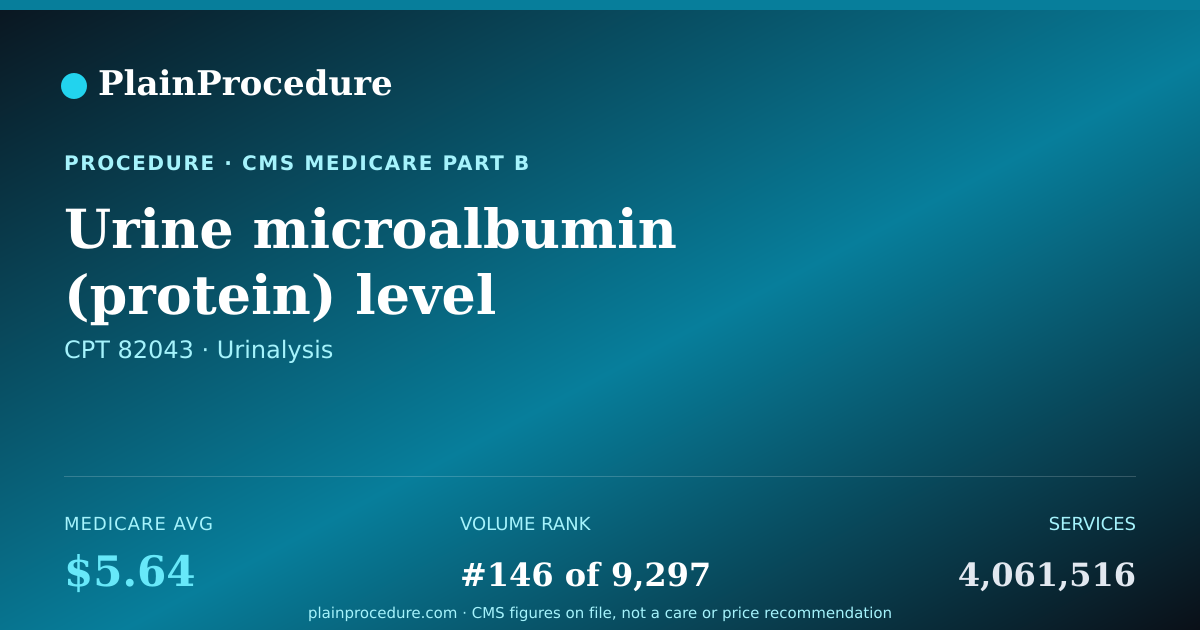 Shareable card for Urine Microalbumin (protein) Level