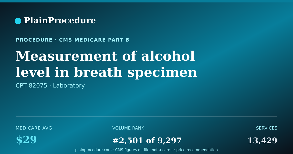 Shareable card for Measurement Of Alcohol Level In Breath Specimen