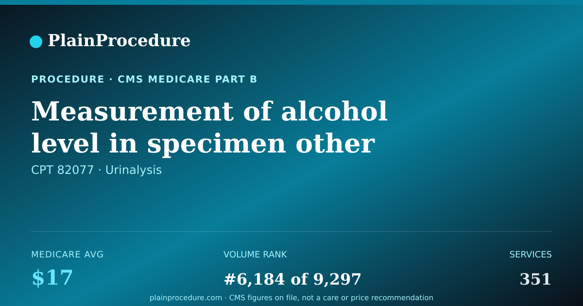 Shareable card for Measurement Of Alcohol Level In Specimen Other Than Breath Or Urine