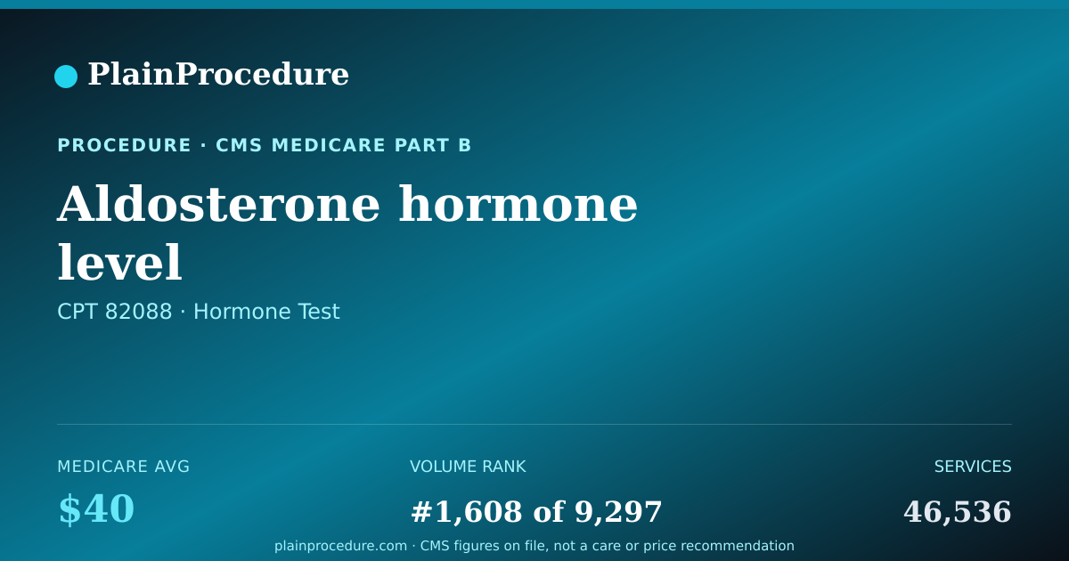 Shareable card for Aldosterone Hormone Level