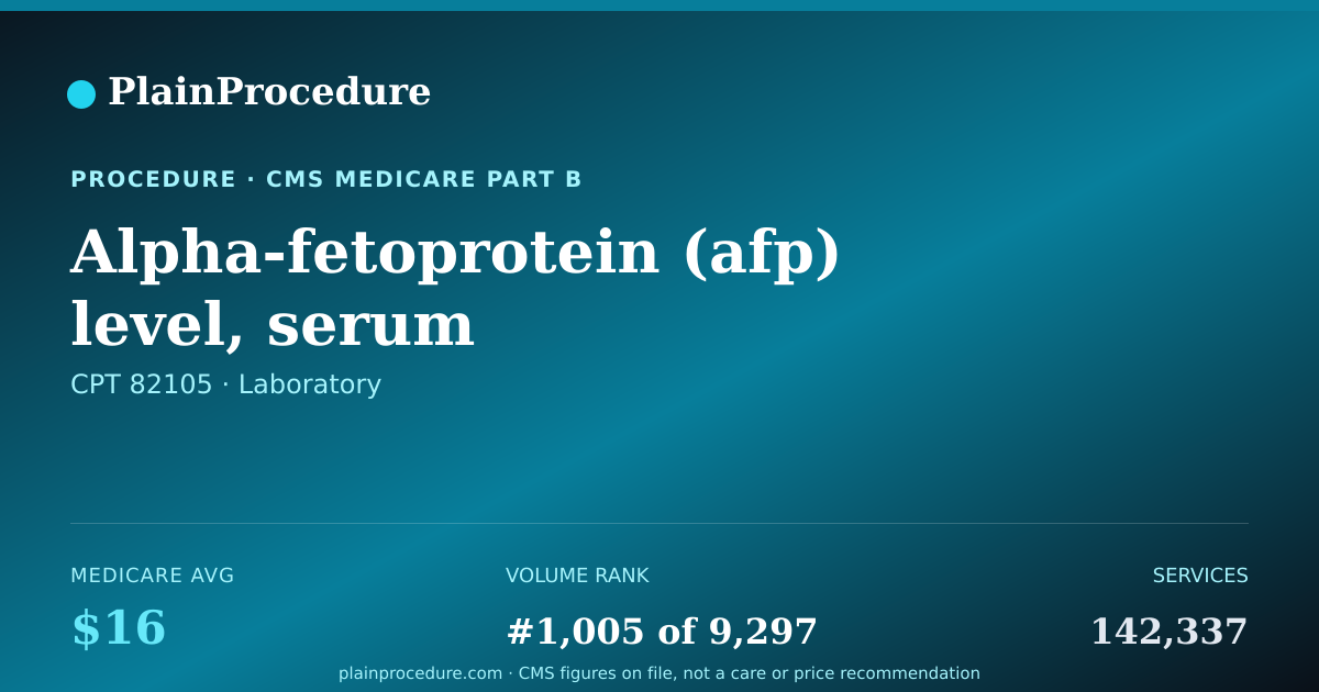 Shareable card for Alpha-Fetoprotein (afp) Level, Serum