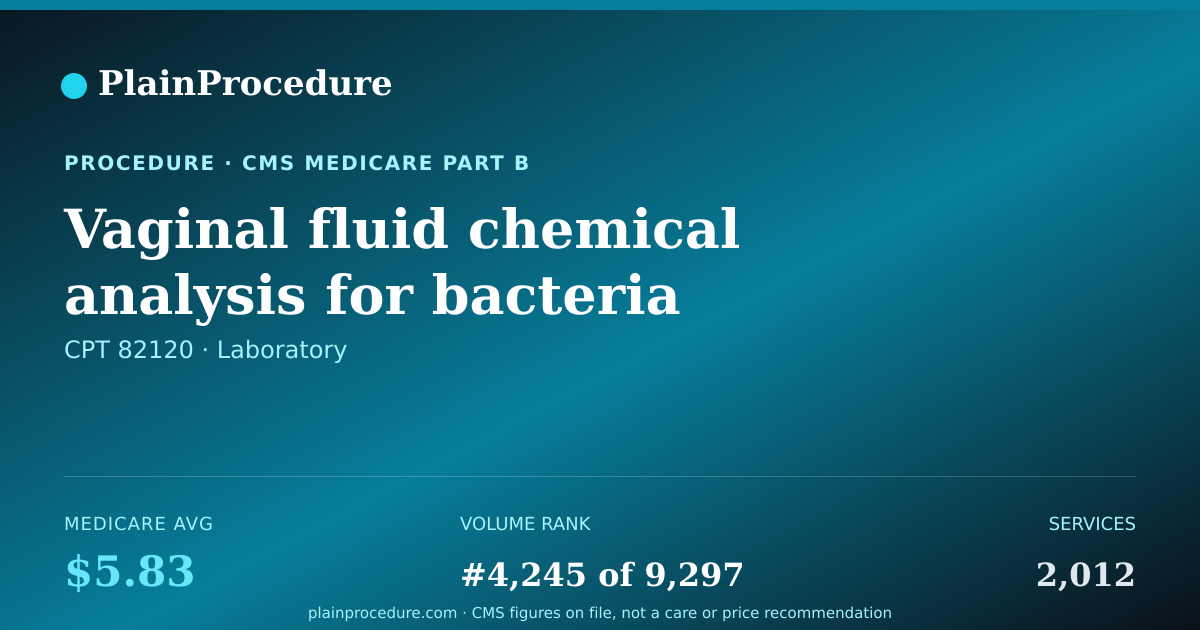 Shareable card for Vaginal Fluid Chemical Analysis For Bacteria