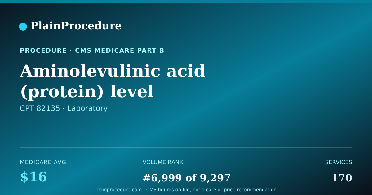 Shareable card for Aminolevulinic Acid (protein) Level