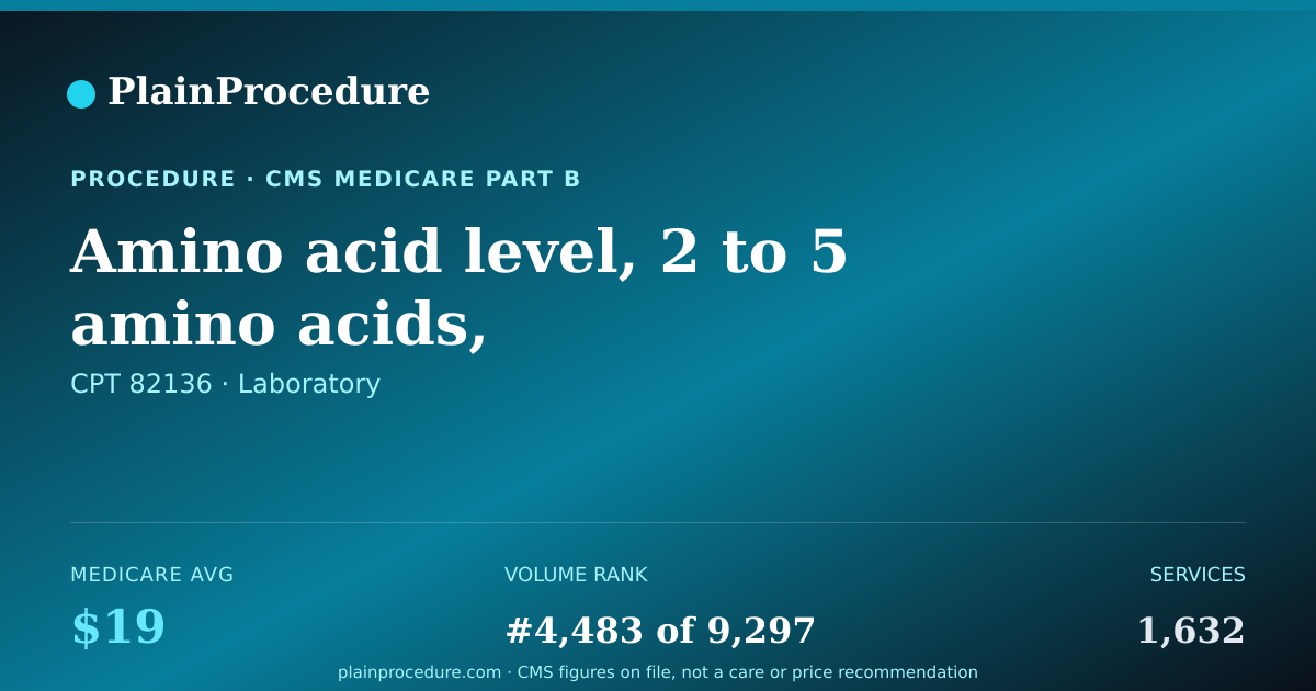 Shareable card for Amino Acid Level, 2 To 5 Amino Acids, Quantitative, Each Specimen