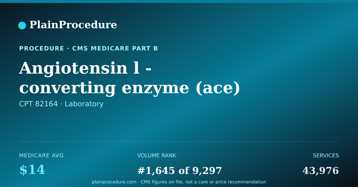 Shareable card for Angiotensin L - Converting Enzyme (ace) Level