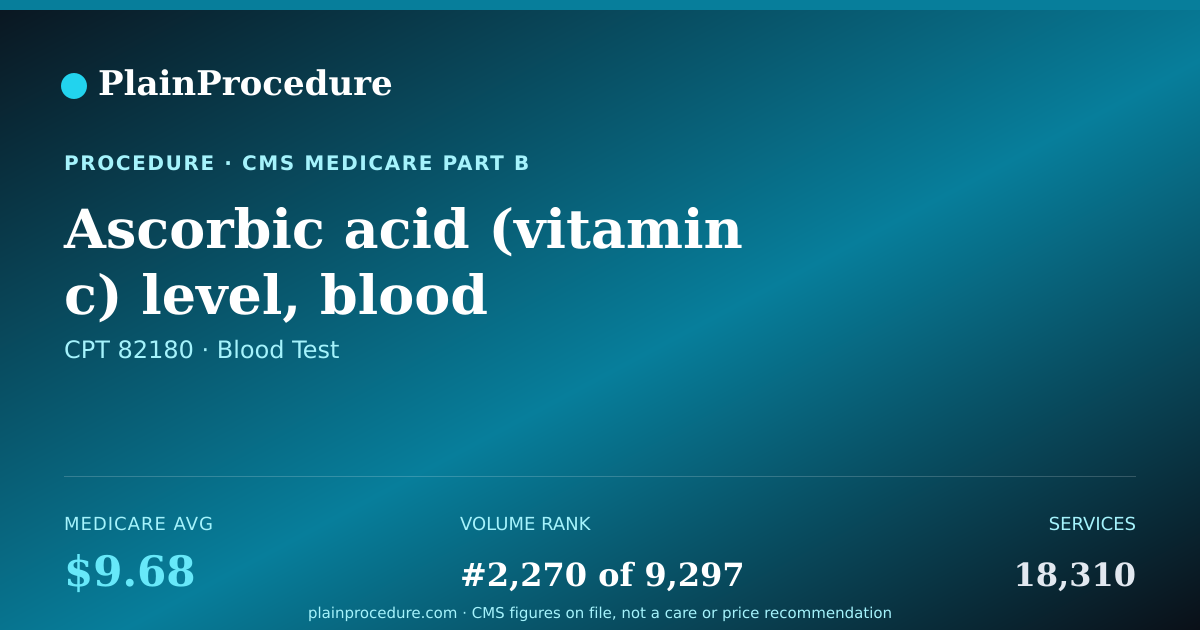 Shareable card for Ascorbic Acid (vitamin C) Level, Blood