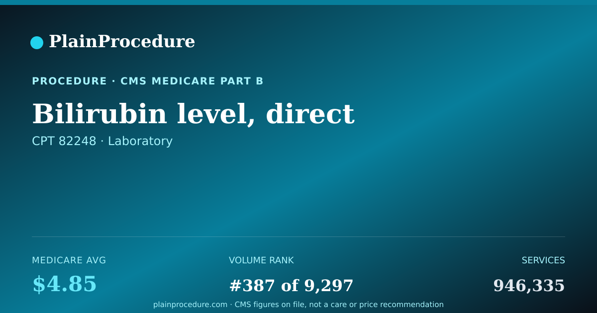 Shareable card for Bilirubin Level, Direct