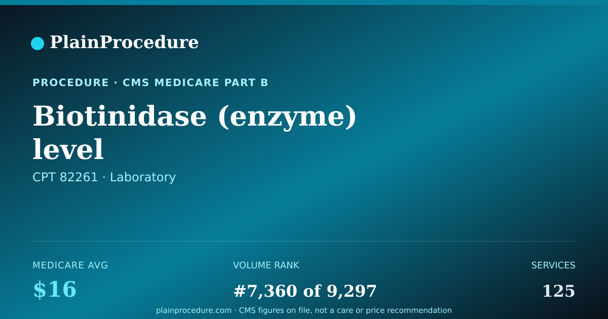 Shareable card for Biotinidase (enzyme) Level
