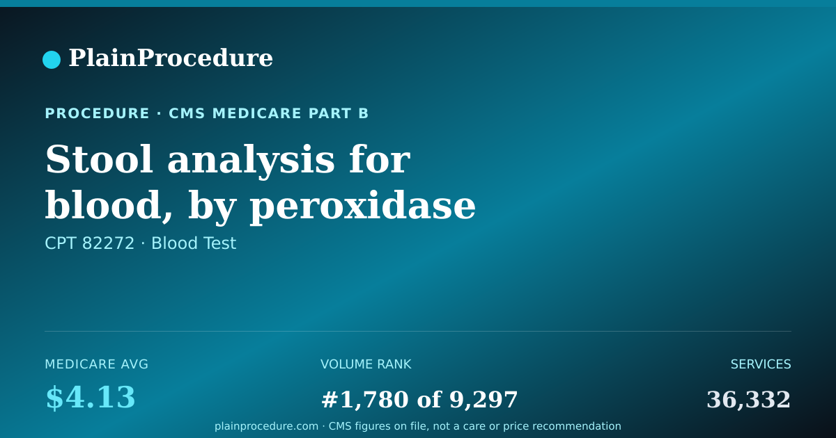 Shareable card for Stool Analysis For Blood, By Peroxidase Activity