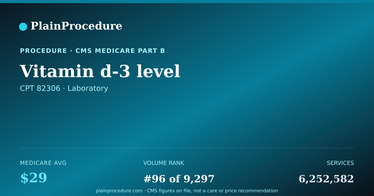 Shareable card for Vitamin D-3 Level
