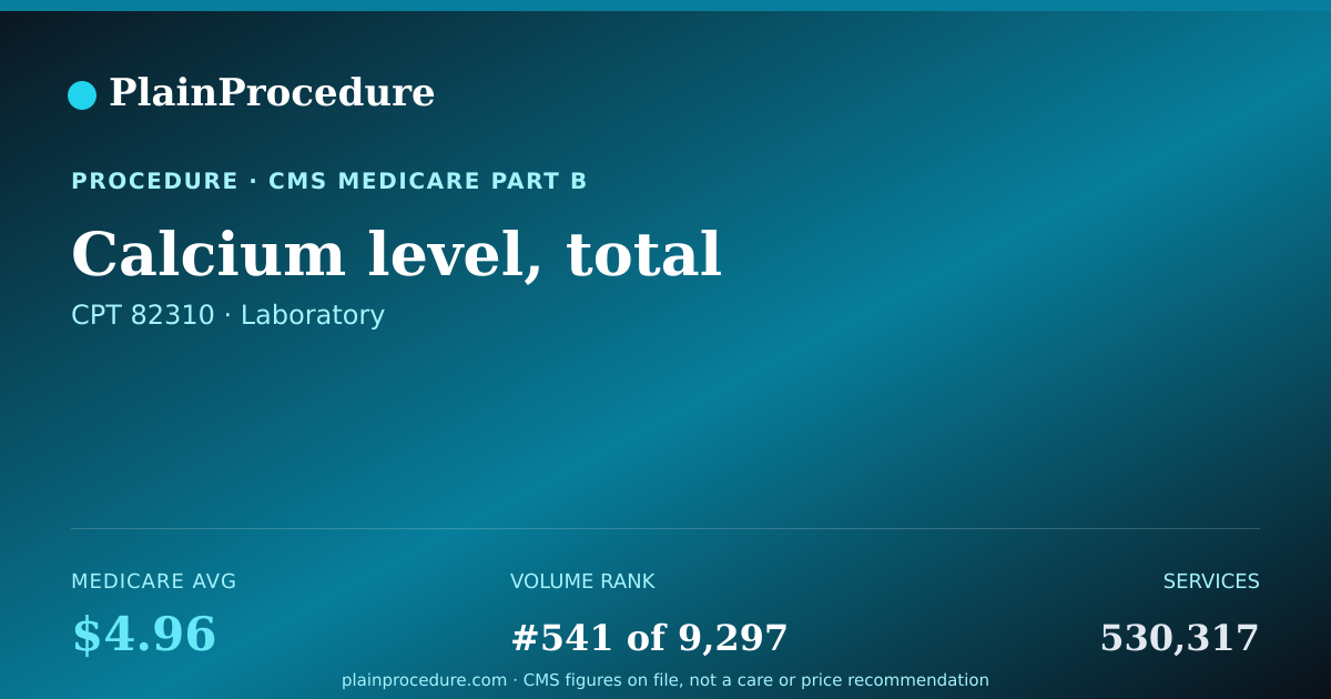 Shareable card for Calcium Level, Total