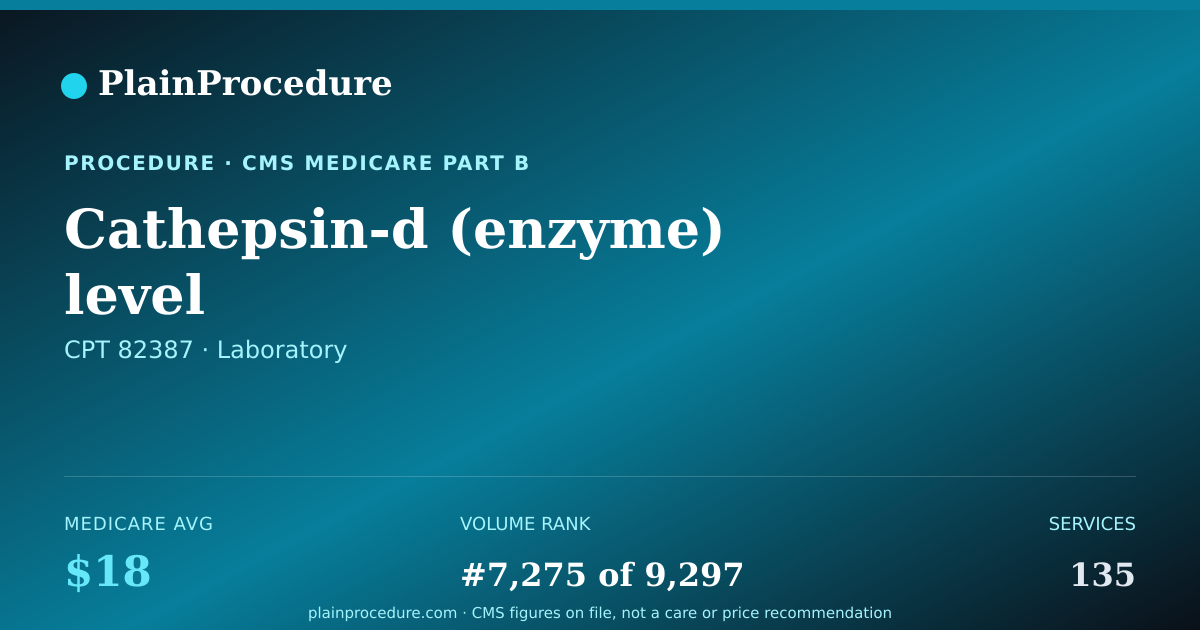 Shareable card for Cathepsin-D (enzyme) Level