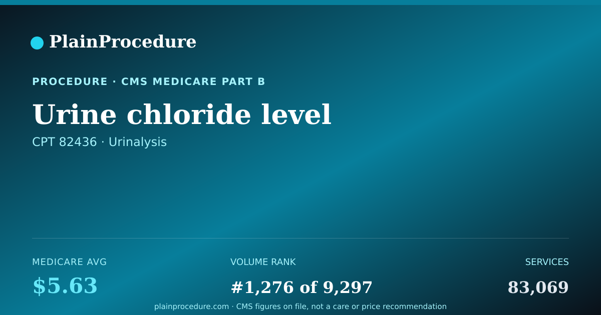 Shareable card for Urine Chloride Level