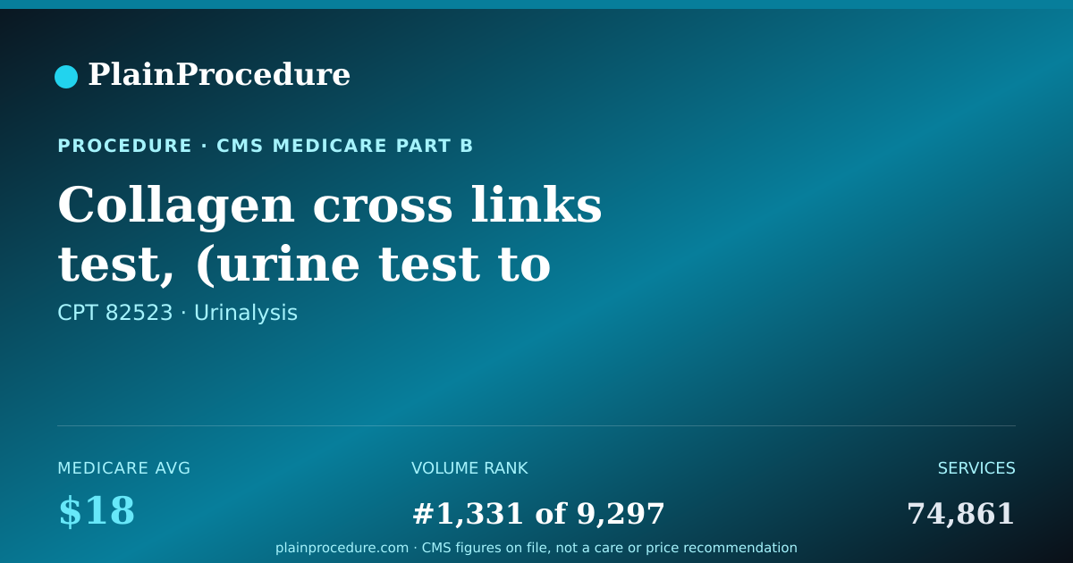 Shareable card for Collagen Cross Links Test, (urine Test To Evaluate Bone Health)