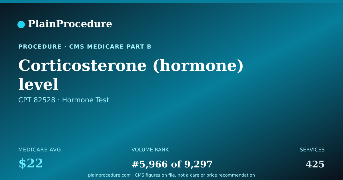 Shareable card for Corticosterone (hormone) Level