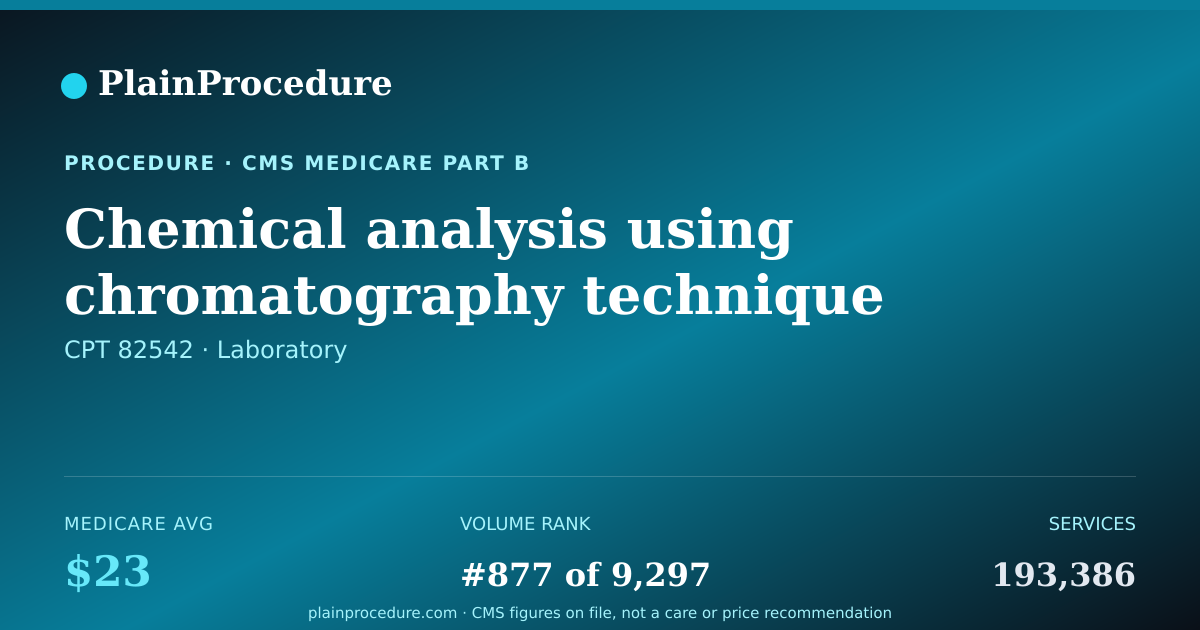 Shareable card for Chemical Analysis Using Chromatography Technique