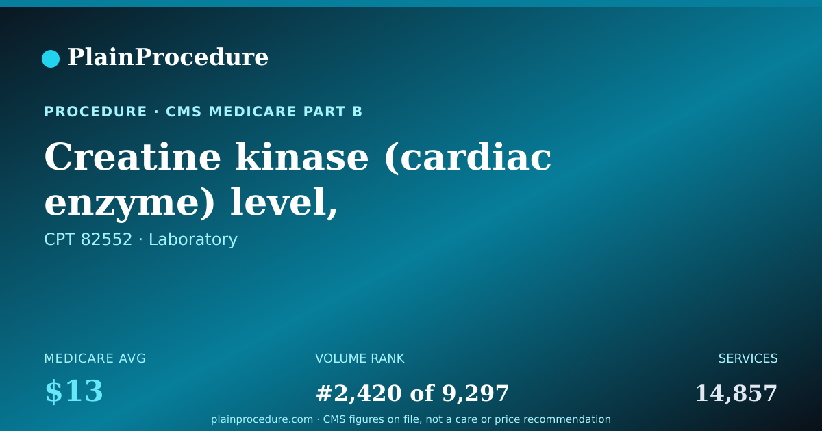 Shareable card for Creatine Kinase (cardiac Enzyme) Level, Isoenzymes