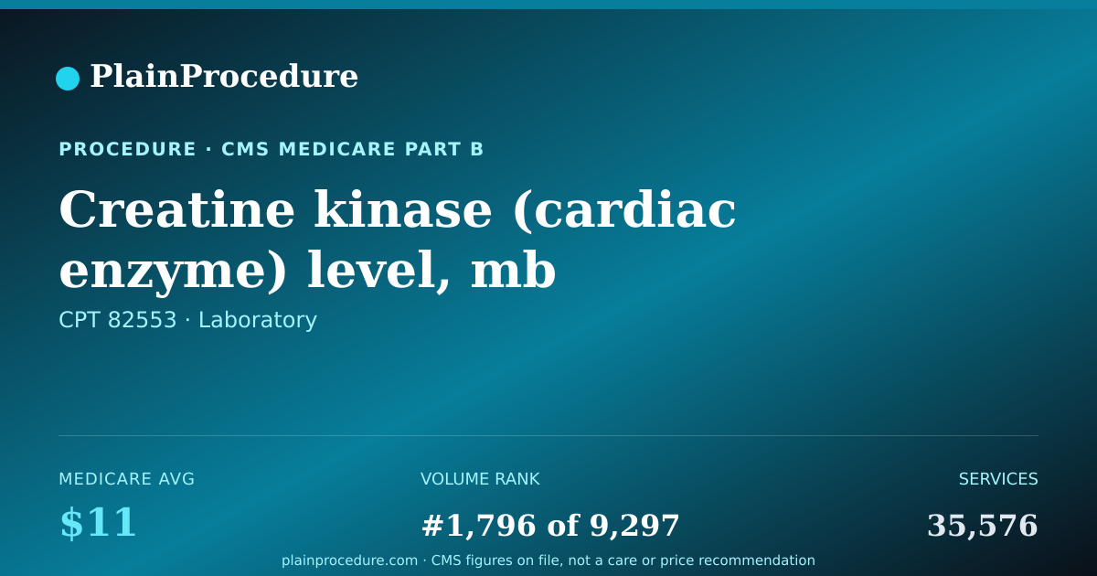 Shareable card for Creatine Kinase (cardiac Enzyme) Level, Mb Fraction Only