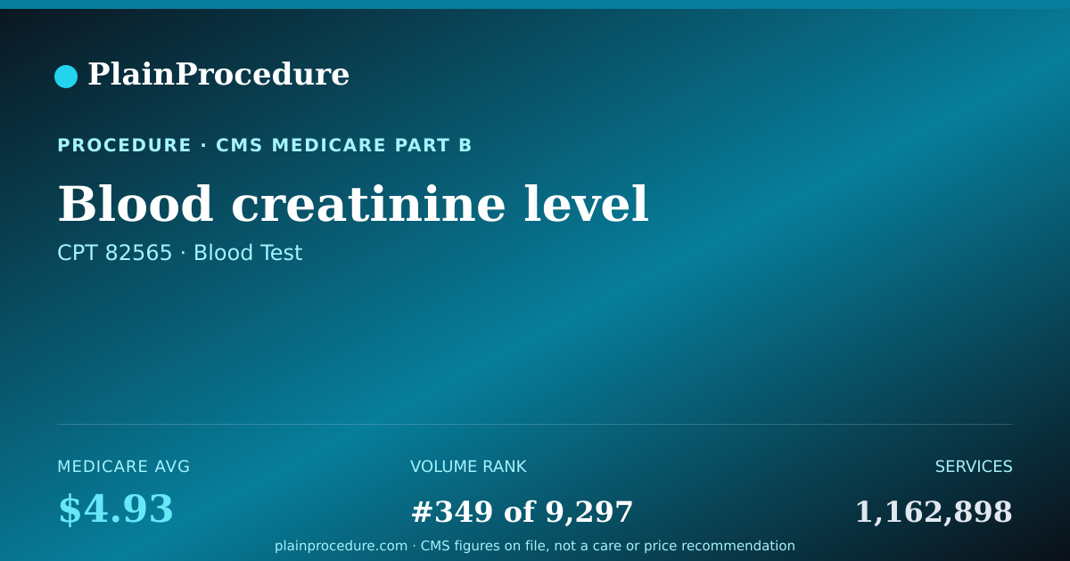 Shareable card for Blood Creatinine Level