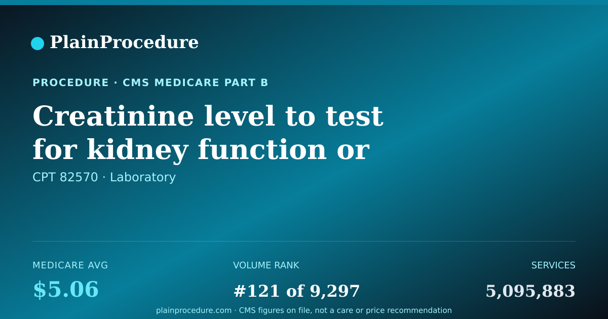 Shareable card for Creatinine Level To Test For Kidney Function Or Muscle Injury