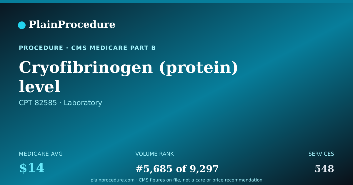 Shareable card for Cryofibrinogen (protein) Level