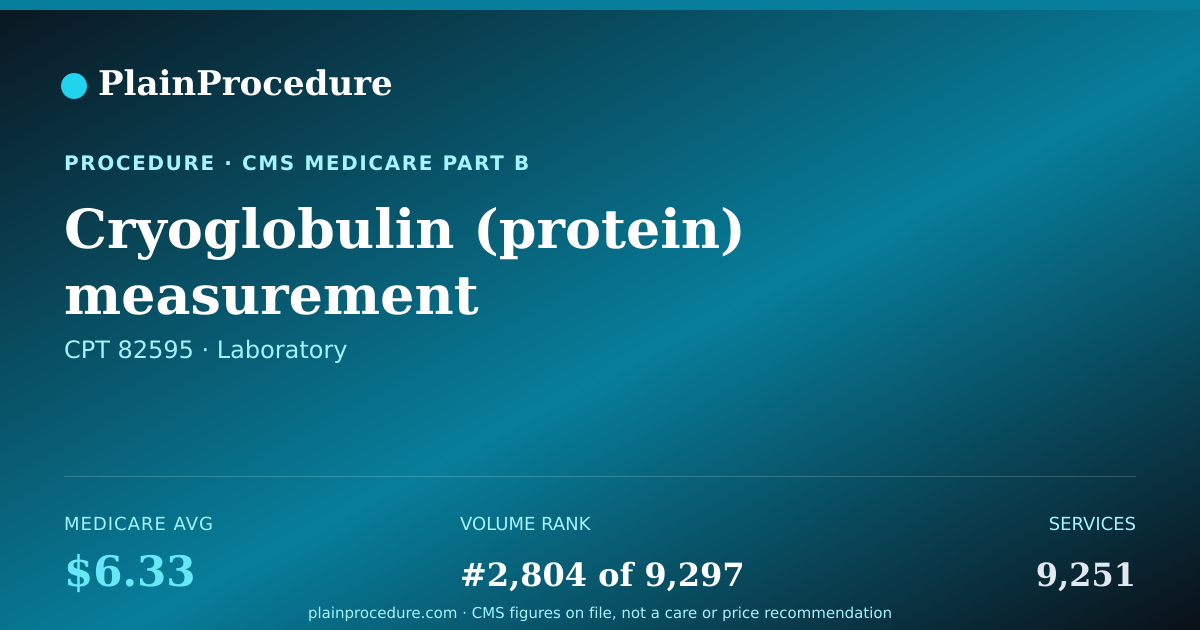 Shareable card for Cryoglobulin (protein) Measurement