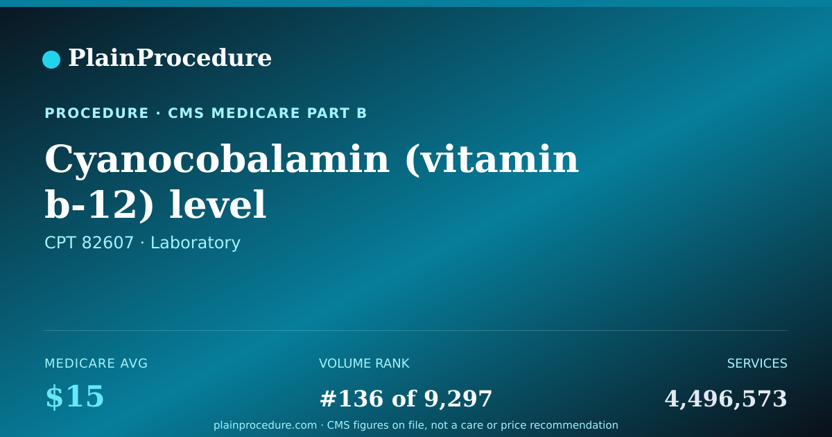 Shareable card for Cyanocobalamin (vitamin B-12) Level