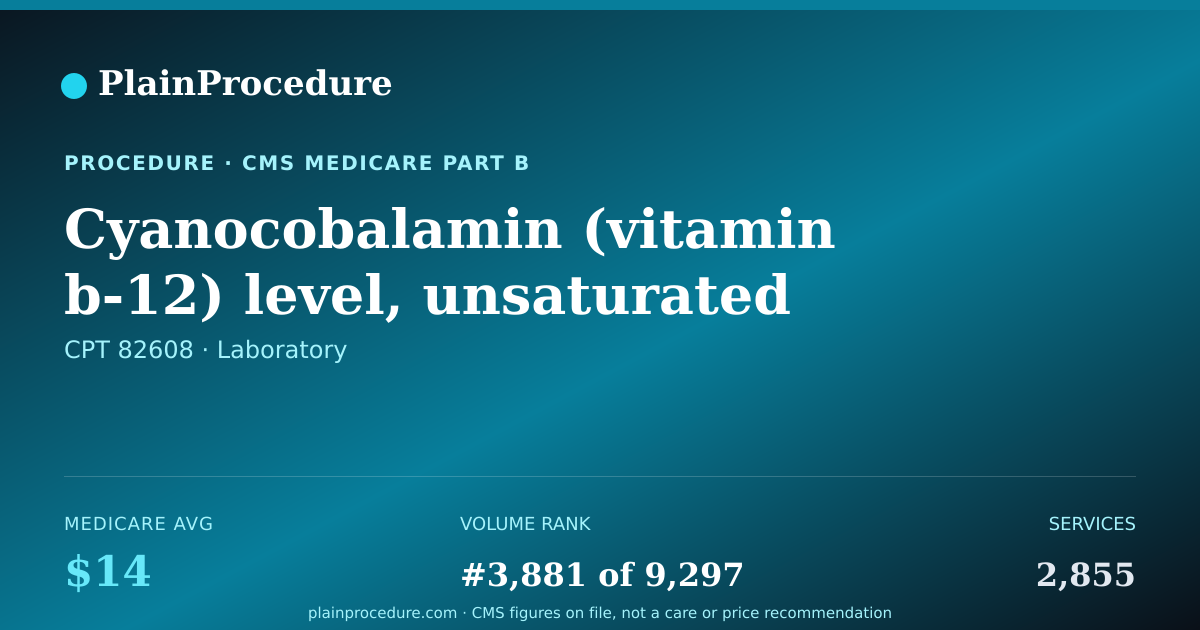 Shareable card for Cyanocobalamin (vitamin B-12) Level, Unsaturated Binding Capacity