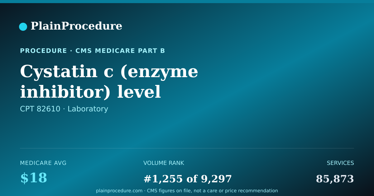 Shareable card for Cystatin C (enzyme Inhibitor) Level