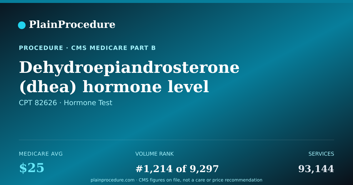Shareable card for Dehydroepiandrosterone (dhea) Hormone Level