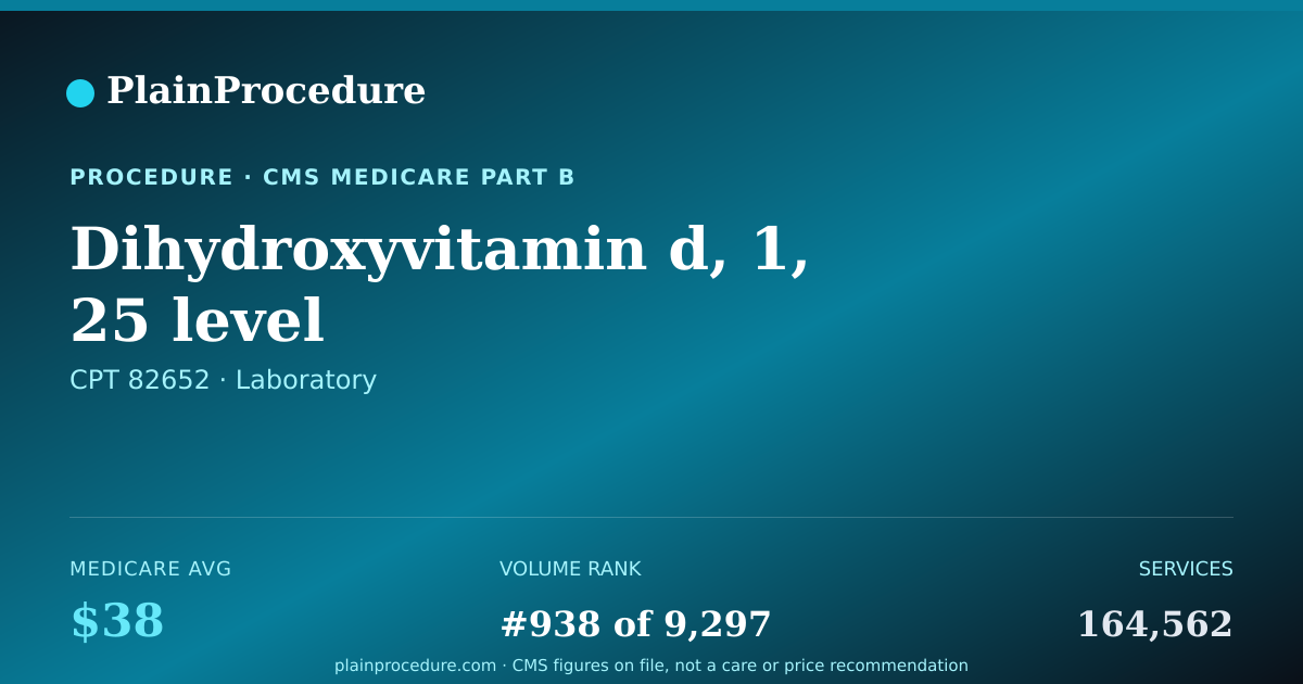 Shareable card for Dihydroxyvitamin D, 1, 25 Level