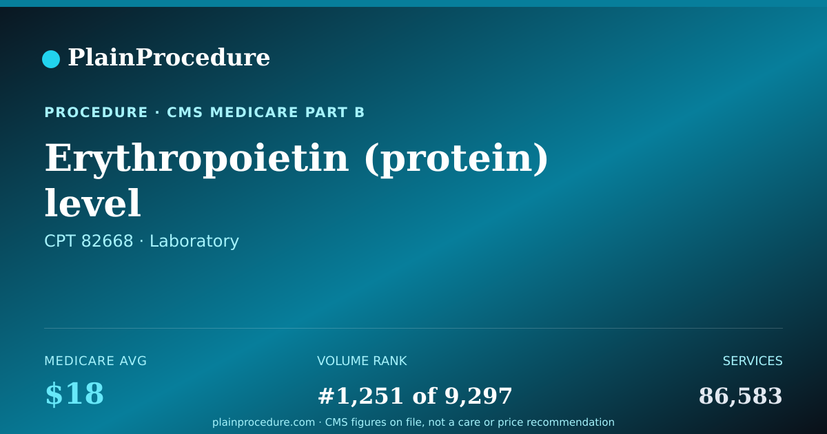 Shareable card for Erythropoietin (protein) Level