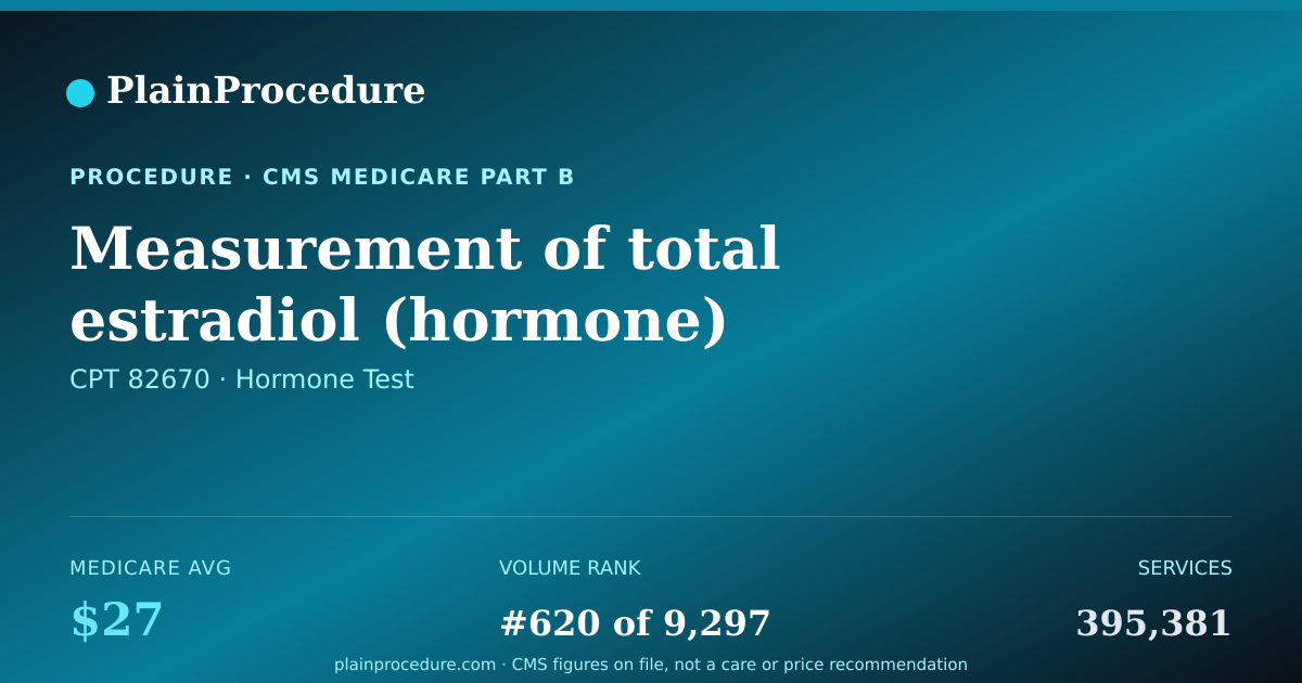 Shareable card for Measurement Of Total Estradiol (hormone)