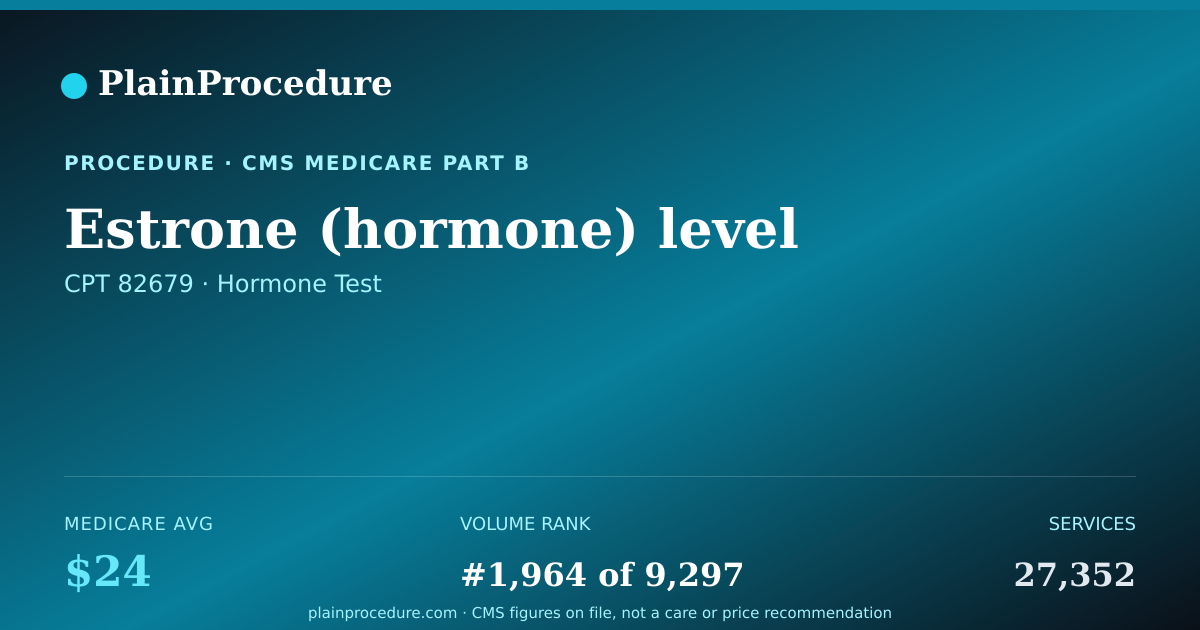 Shareable card for Estrone (hormone) Level