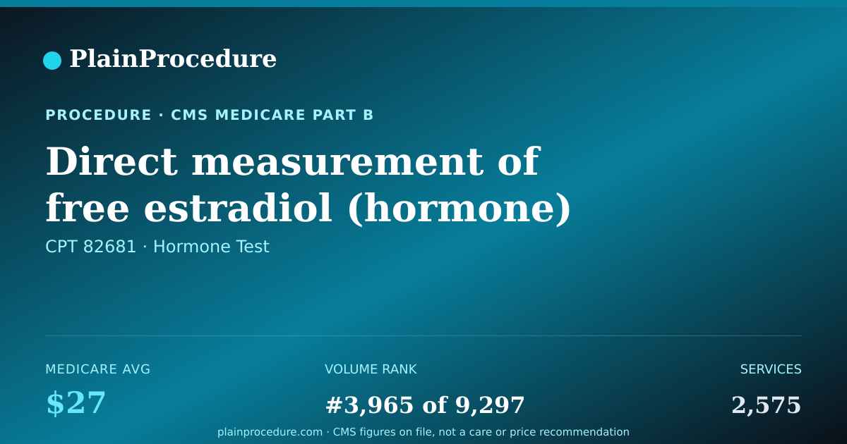 Shareable card for Direct Measurement Of Free Estradiol (hormone)