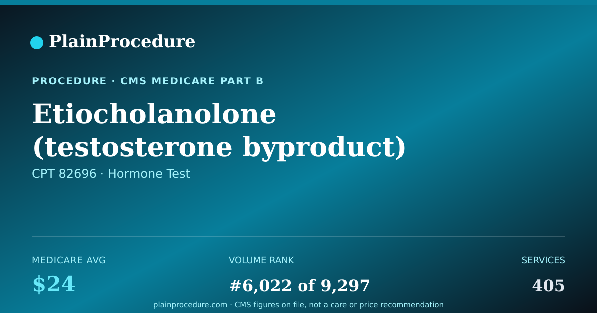 Shareable card for Etiocholanolone (testosterone Byproduct) Level