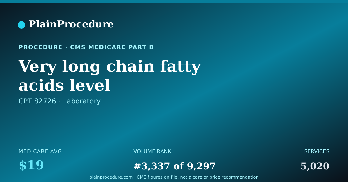 Shareable card for Very Long Chain Fatty Acids Level