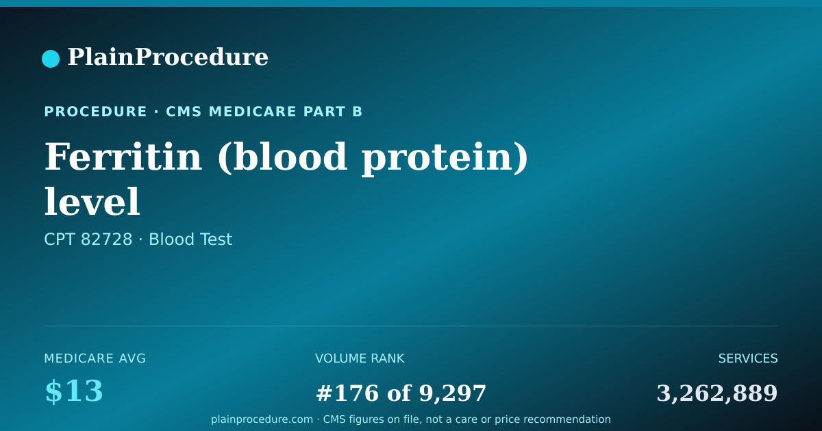 Shareable card for Ferritin (blood Protein) Level