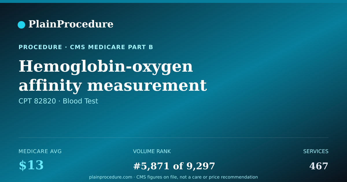 Shareable card for Hemoglobin-Oxygen Affinity Measurement