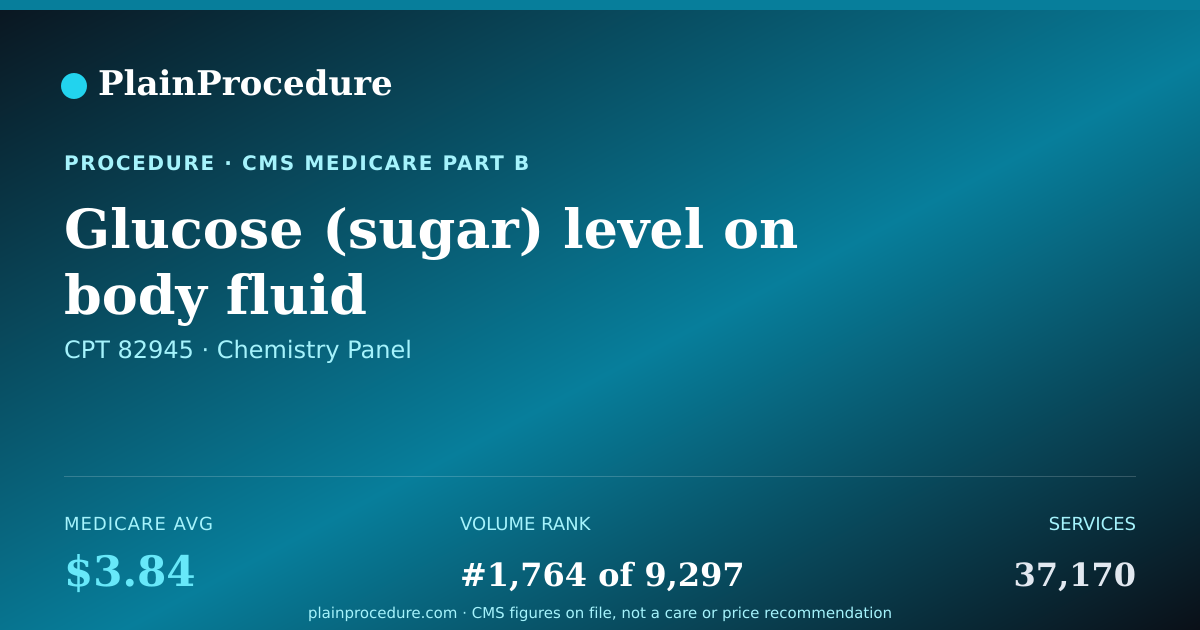 Shareable card for Glucose (sugar) Level On Body Fluid