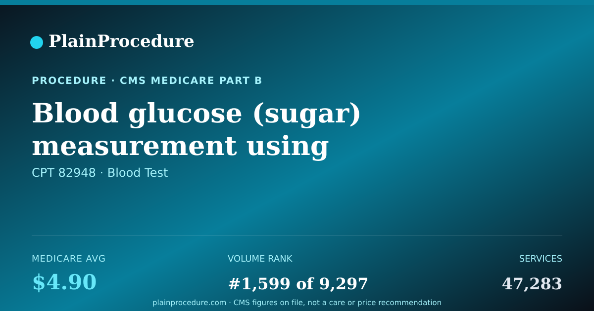 Shareable card for Blood Glucose (sugar) Measurement Using Reagent Strip