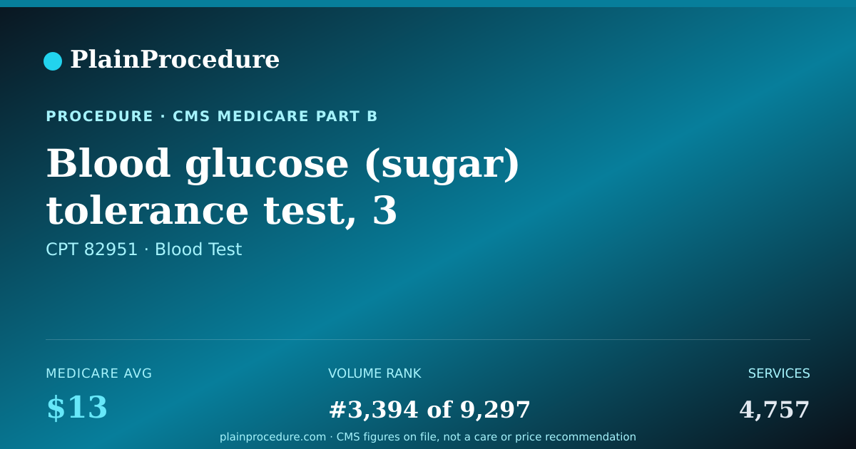 Shareable card for Blood Glucose (sugar) Tolerance Test, 3 Specimens