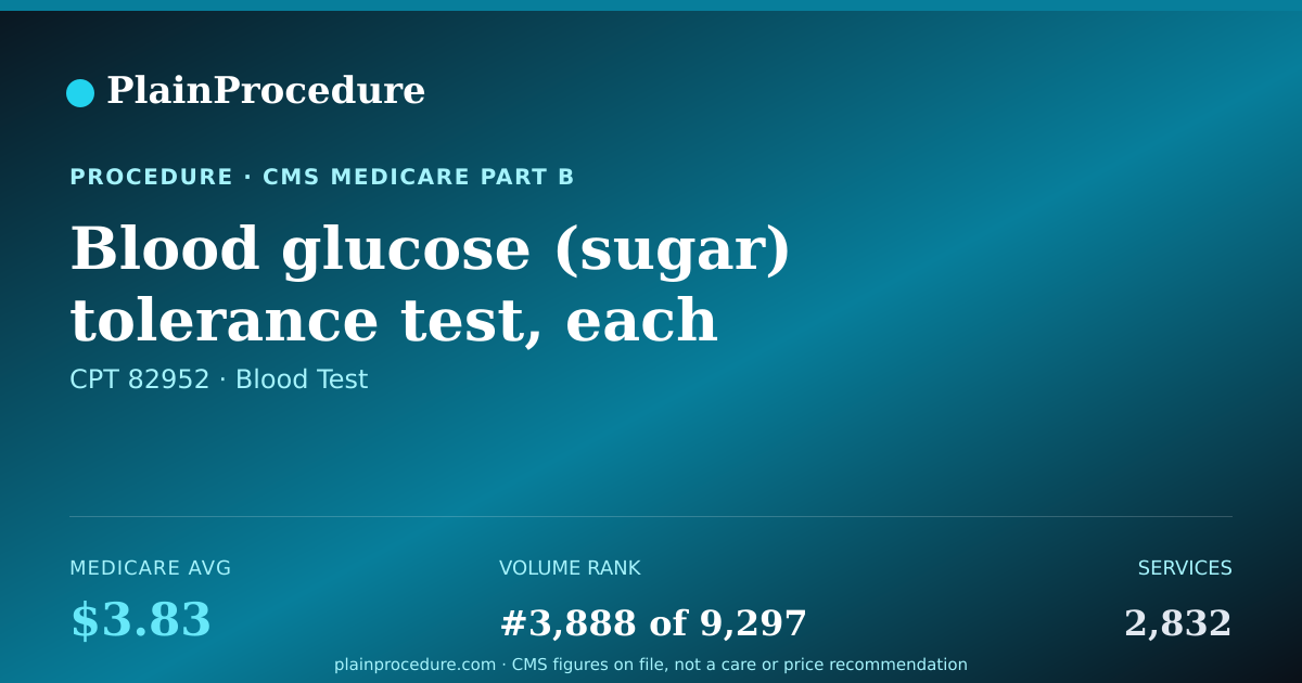 Shareable card for Blood Glucose (sugar) Tolerance Test, Each Additional Beyond 3 Specimens