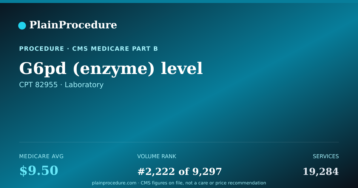 Shareable card for G6pd (enzyme) Level
