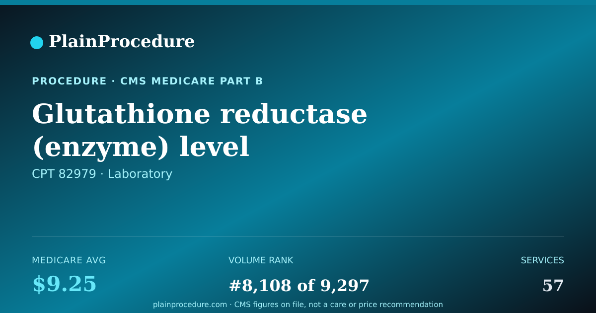 Shareable card for Glutathione Reductase (enzyme) Level