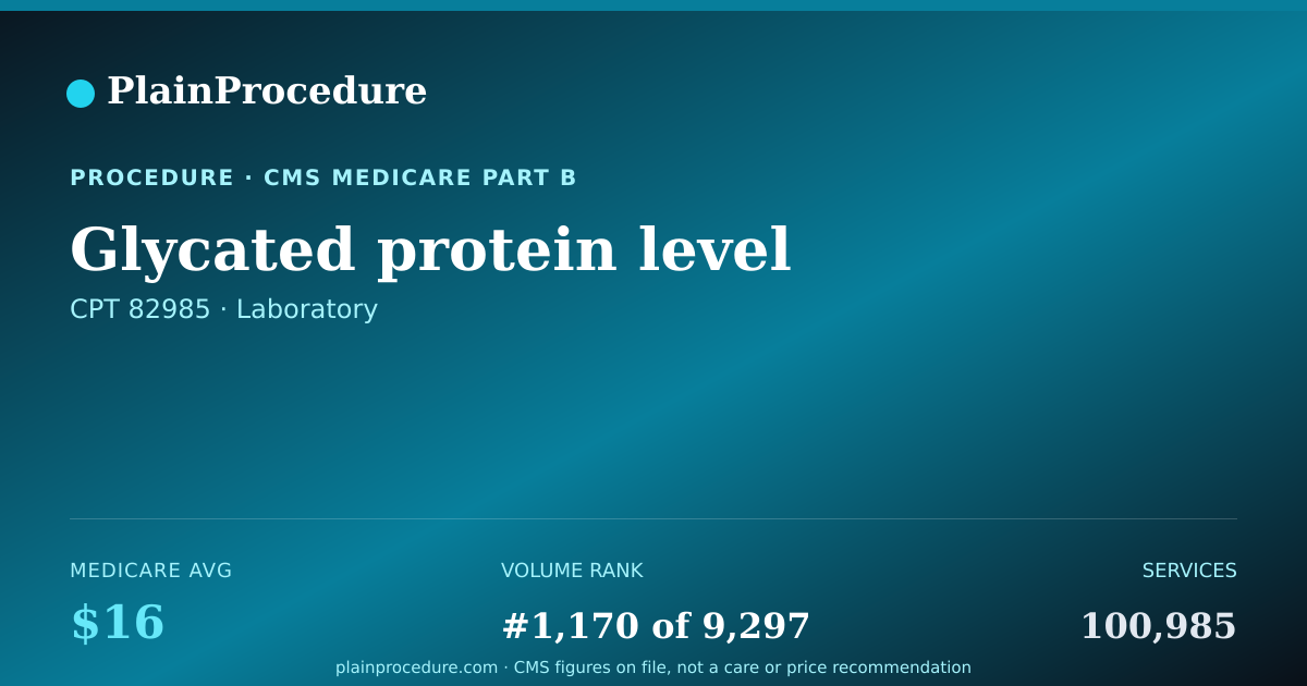 Shareable card for Glycated Protein Level