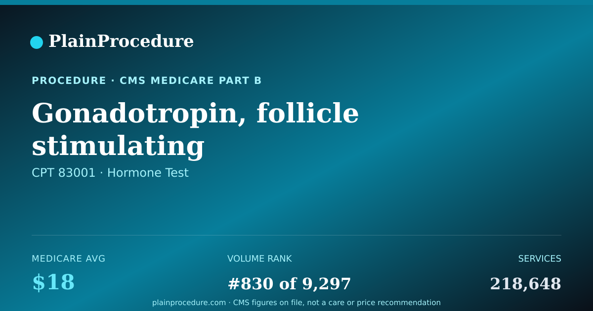Shareable card for Gonadotropin, Follicle Stimulating (reproductive Hormone) Level