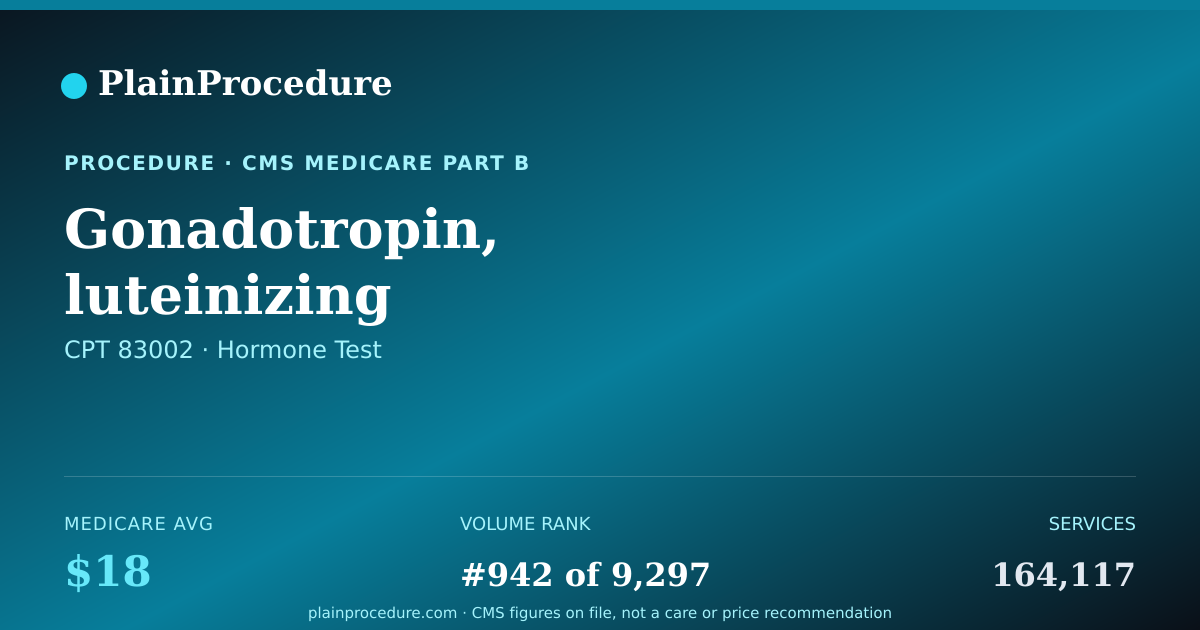 Shareable card for Gonadotropin, Luteinizing (reproductive Hormone) Level